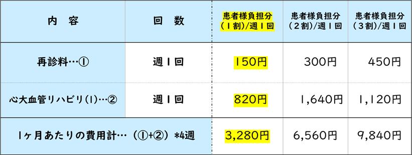 一般的な費用負担